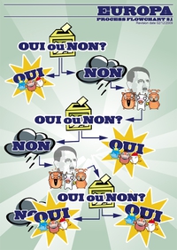 Organigramme médiatique et politique relatif à la construction européenne.