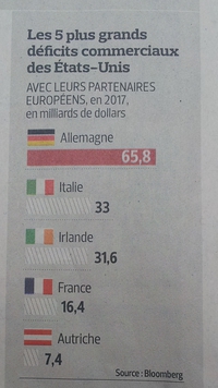 WTF, Union Européenne ?!