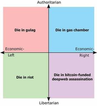 Mourir en opposant politique
