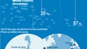 Evolution et impact de la pêche mondiale en haute mer