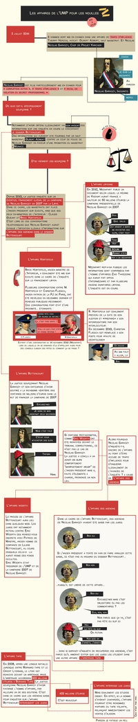 Un point sur les affaires (des slips) de Sarkozy 