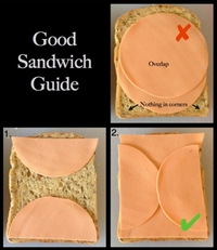 Le sandwich parfait