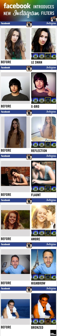 Facebook rachète Instagram