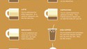 Le café et la personnalité