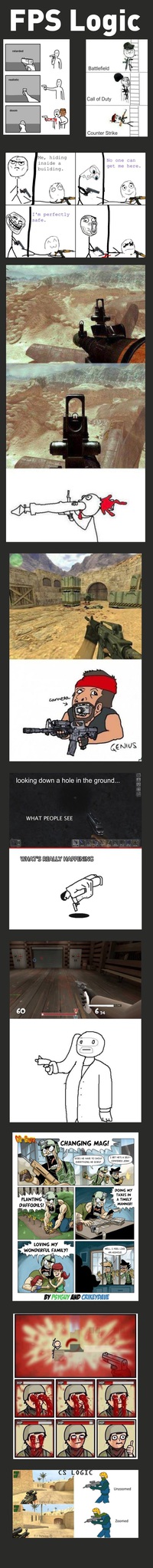 La logique des FPS