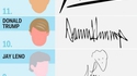 Signatures célèbres