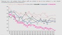 L’évolution de la cote de confiance date à date des présidents de la République depuis 1981