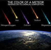 La couleur d’un météore dépend de sa composition chimique 