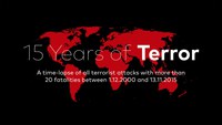 15 ans de terreur (time-lapse)