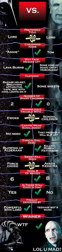 Vader Vs. Voldemort