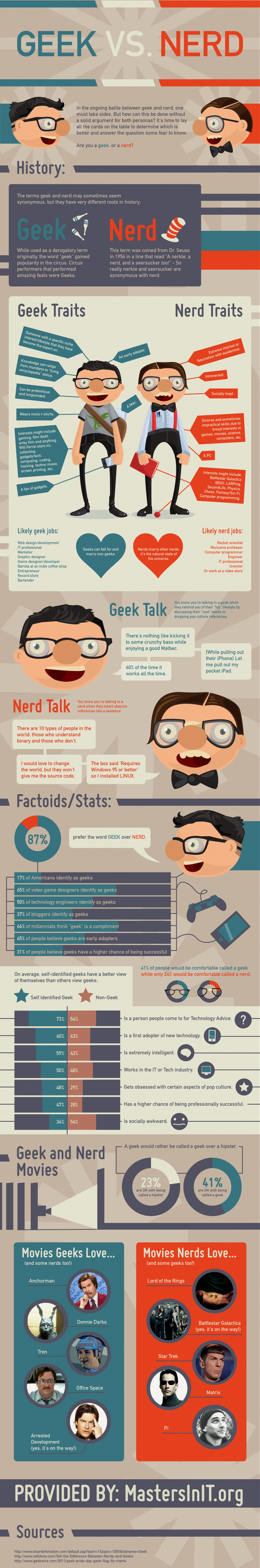 Tout ce que vous avez toujours voulu savoir sur les geeks et les nerds.