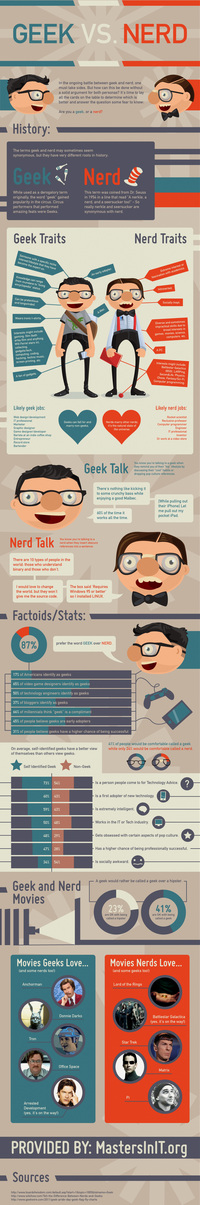 Geek vs Nerd
