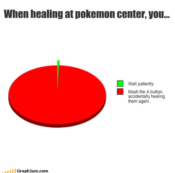 Quand vous soignez vos Pokémon, vous...