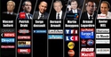 Sondage 2