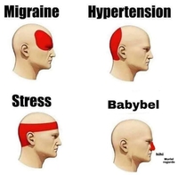 Nommer le problème d'après la zone