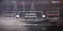 Un résumé selon TF1