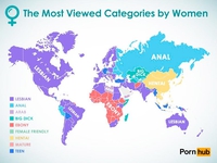 Ce que les femmes regardent