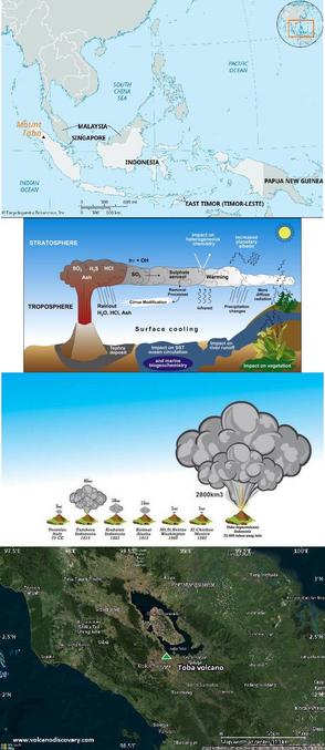 Le mont Toba, événement supervolcanique il y a 74 000 ans, a presque anéanti la jeune race humaine, à l’échelle mondiale. Parfois, je me demande si cet événement est à l’origine de notre ADN néandertalien de 1 à 3 %, il n’y avait tout simplement plus beaucoup de gens qui marchaient sur la surface de la Terre. Selon certaines estimations, il y aurait environ 10 000 personnes restantes à l’époque, dans le monde.
