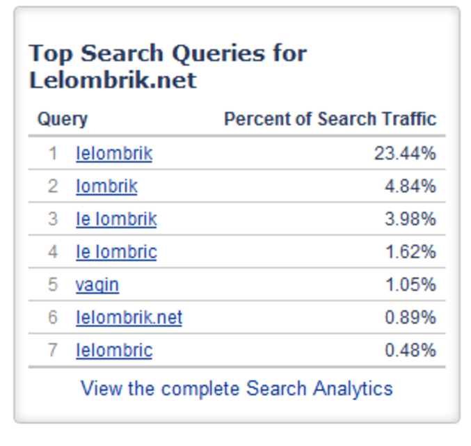 Le top des recherches pour lelombrik.net.