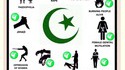 Analyse de l'islam par 4chan