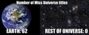 Miss Univers
