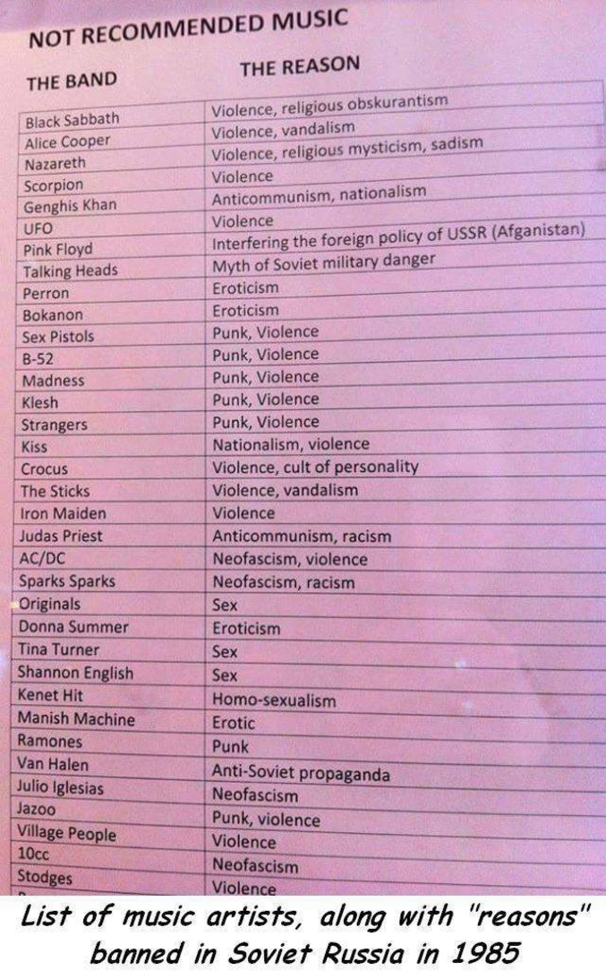 Par l'URSS, en 1985. Les groupes et les raisons.