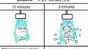 Une bonne douche