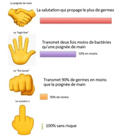 Les gestes barrière (actualisation 2026)