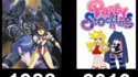 Evolution des mangas
