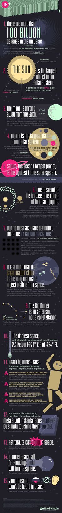 15 choses à savoir sur l'espace