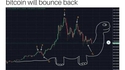 Pour les investisseurs en bitcoin