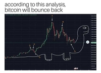 Pour les investisseurs en bitcoin