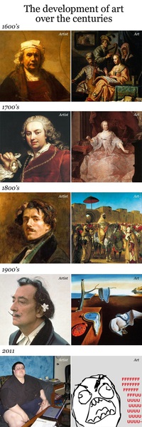 Les artistes au fil du temps