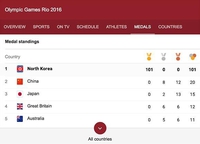 En Corée du Nord, ils ont déjà les résultats des JO de Rio 2016