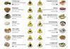 20 aliments les plus bizarres au monde