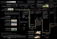 ! SPOILER ! la timeline d'Interstellar ! SPOILER !