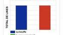 Sondage 