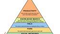 Pyramide des besoins de Maslow