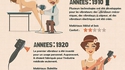 L'évolution des sextoys dans l'histoire
