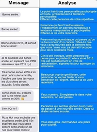 Ce que révèlent les SMS de bonne année