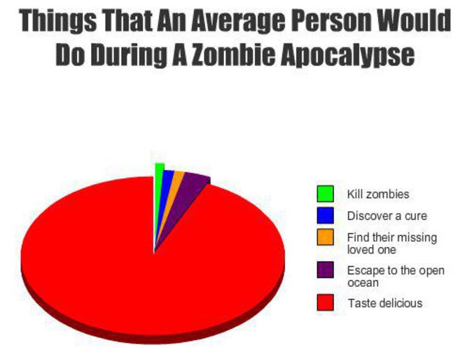 Ce qu'il se passerait en cas d'attaque de zombies.
