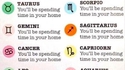 Horoscope des semaines à venir