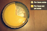 Sondage tarte
