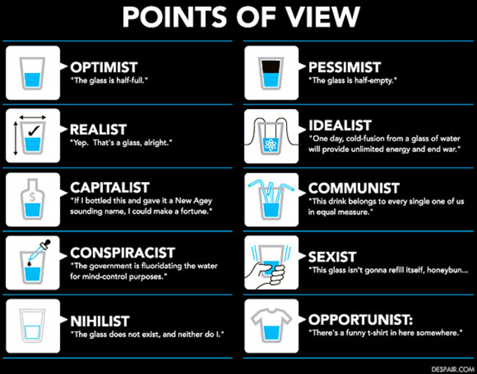 Un verre d'eau, vu sous différents points de vue.