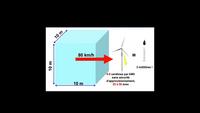 Éolien vs énergie fossile