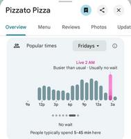 Pentagone Pizza index