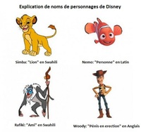 Traductions de certains noms Disney