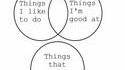 Yet Another Diagramme de Venn