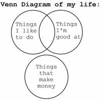 Yet Another Diagramme de Venn