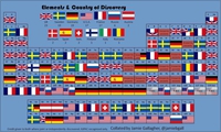 Tableau périodique des éléments par pays découvreurs